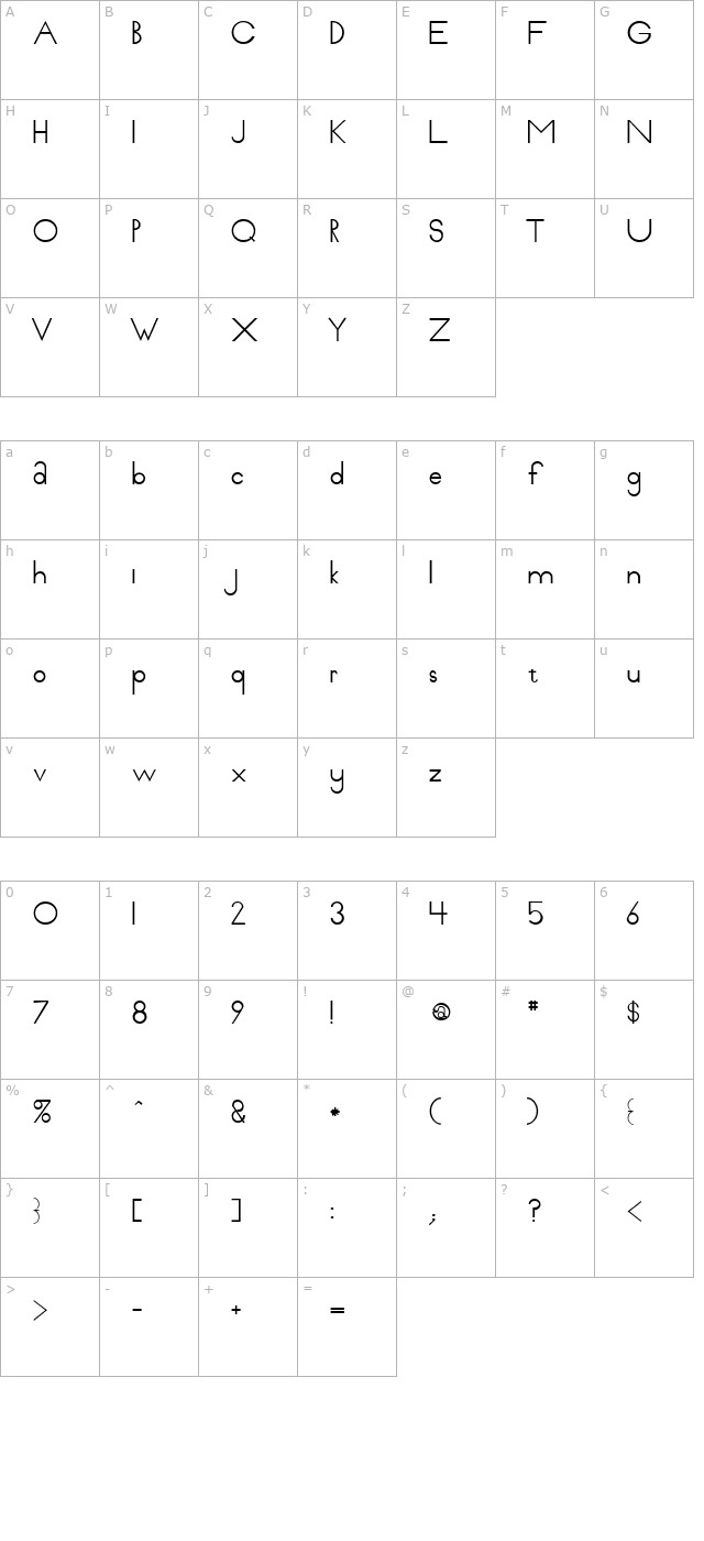 Pabloco character map