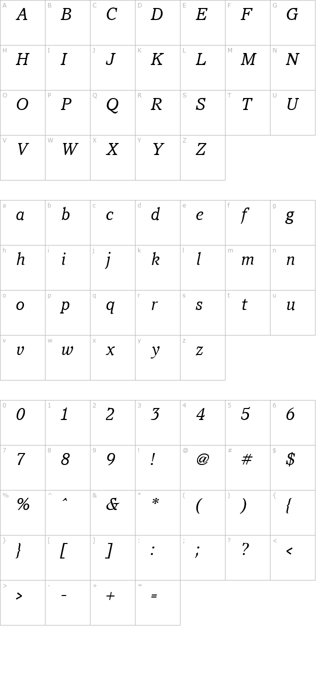 Pacella Italic character map