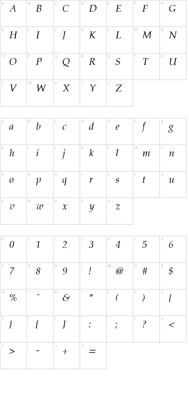 Palladia Italic character map