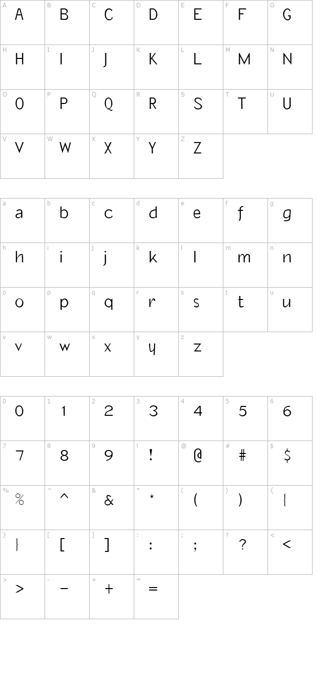 Paresis character map