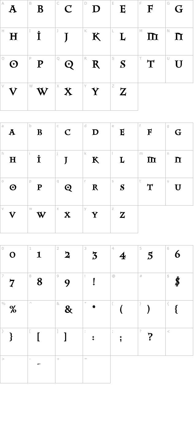 Parish Heavy character map