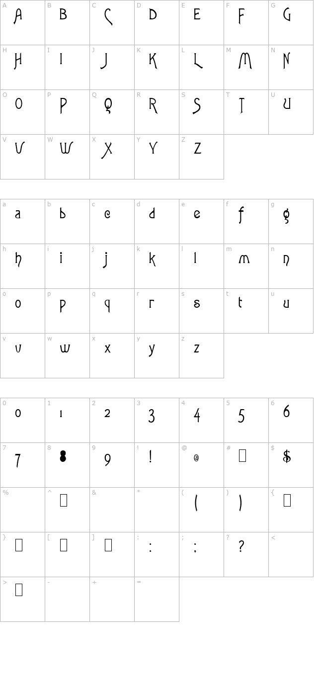 Parsnip character map