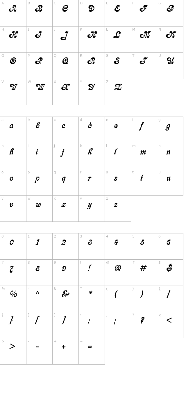 Partridge character map