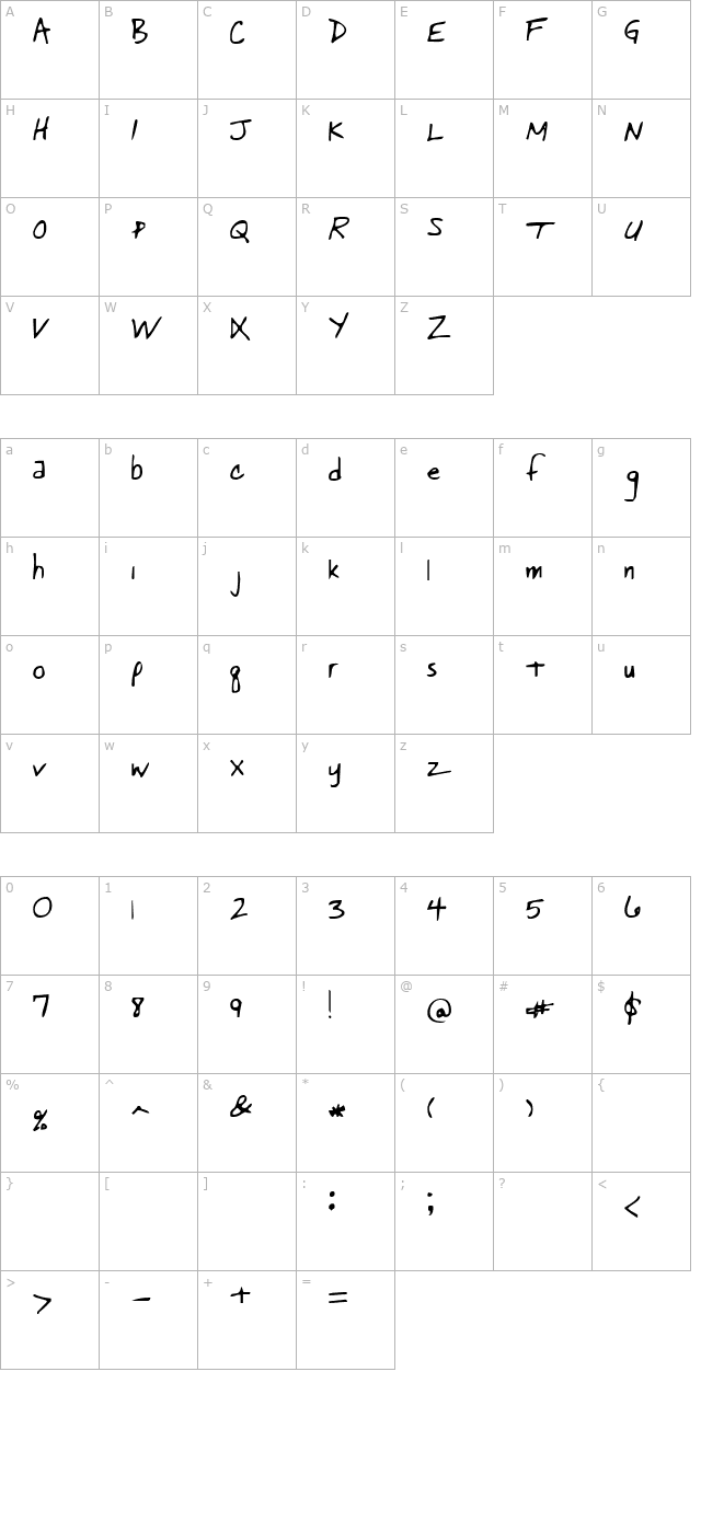 Pastorswrit character map