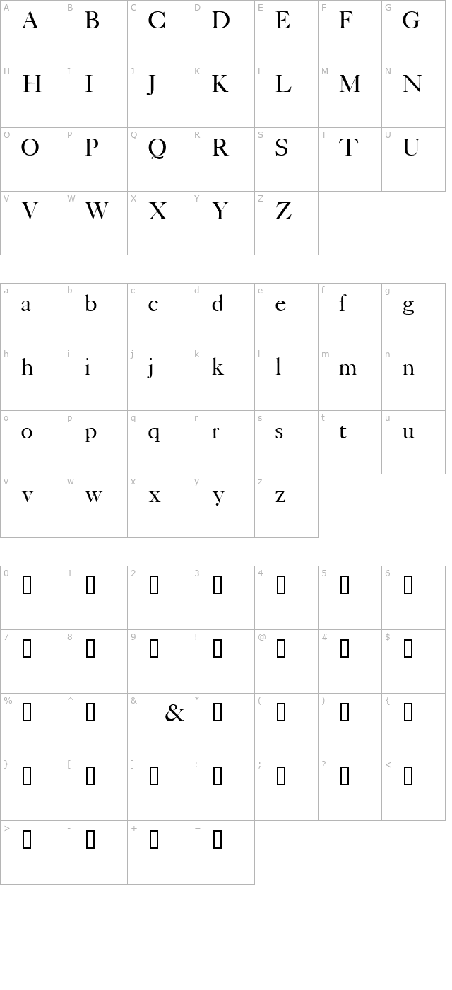 Patrician character map