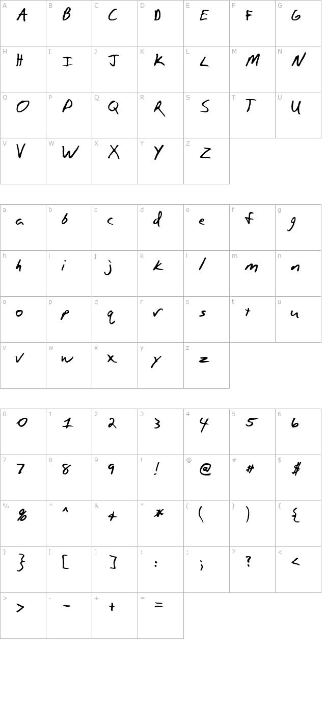 paulson-regular character map