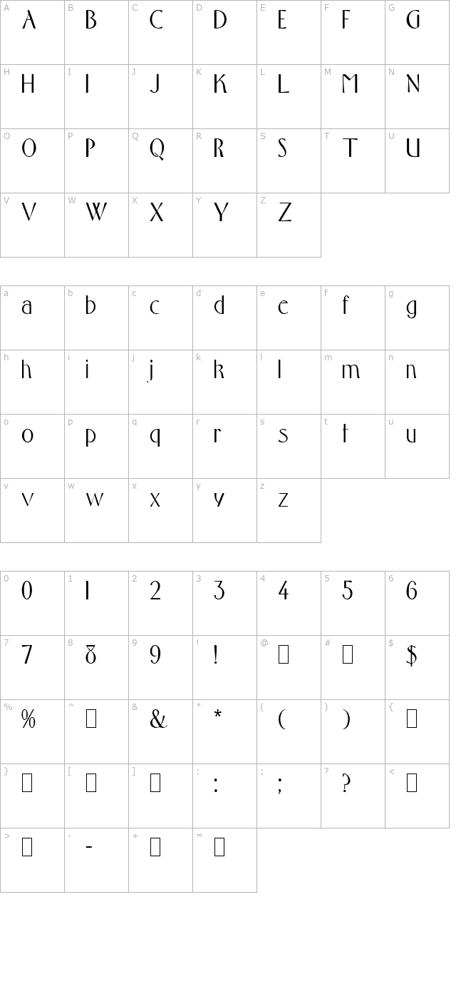 Pavis character map