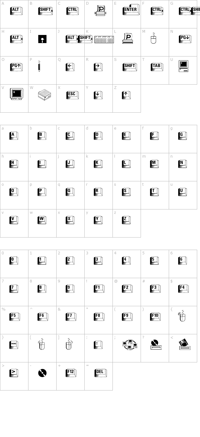 PC Keys character map