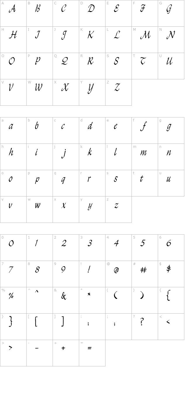 PC Script character map