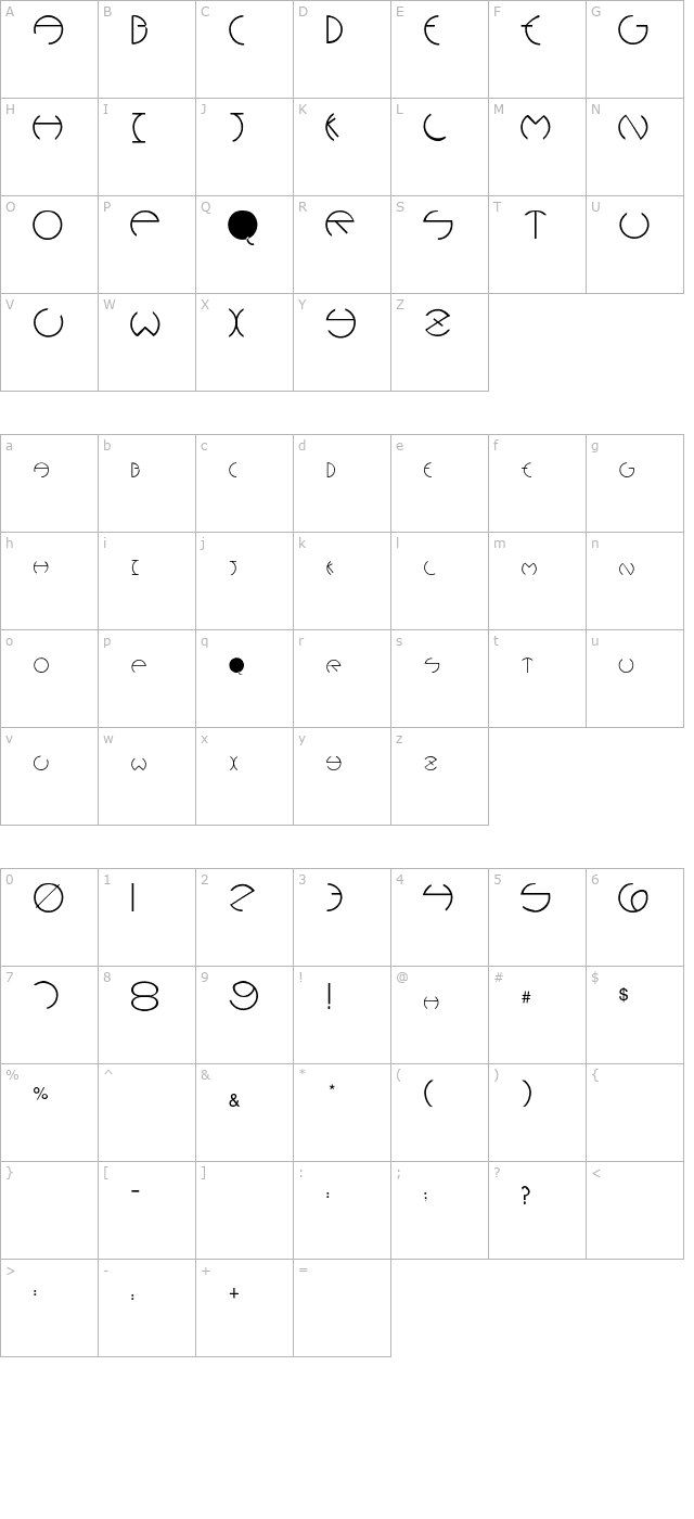 PCRounders character map