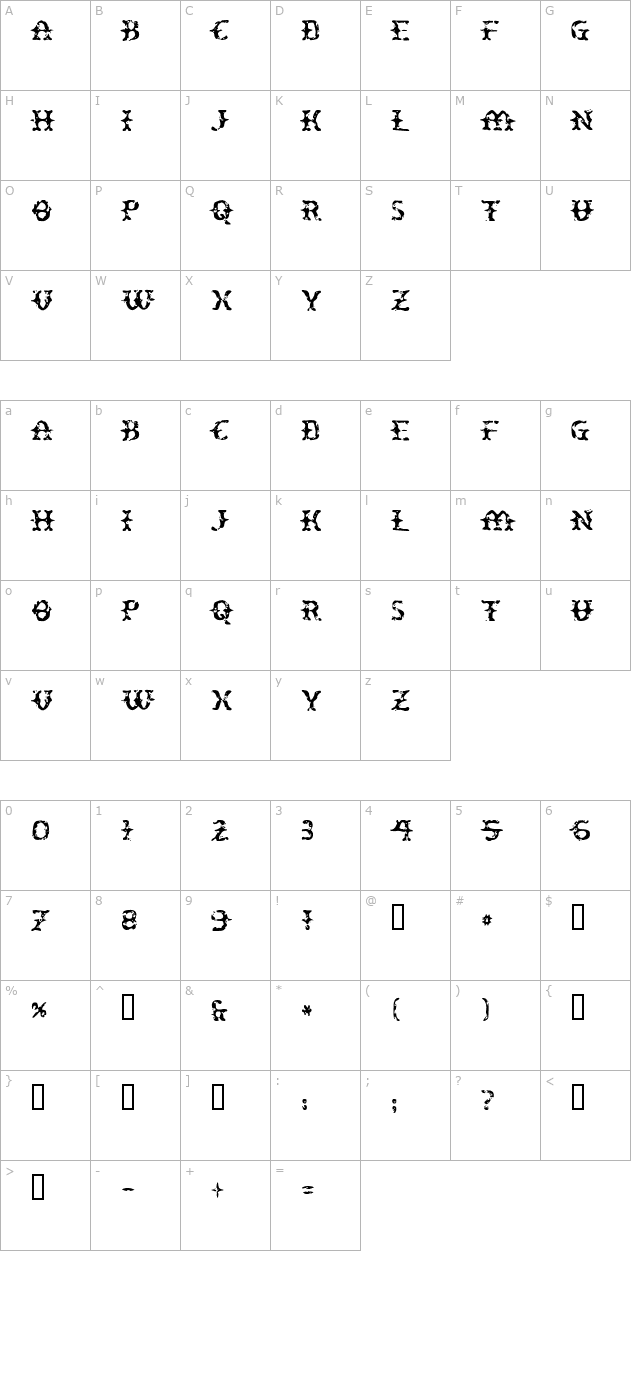 Peatloaf character map