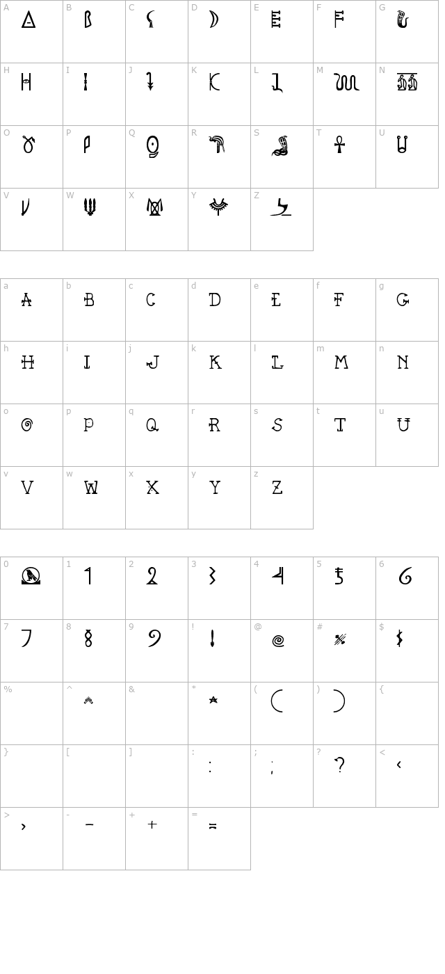 pegypta character map