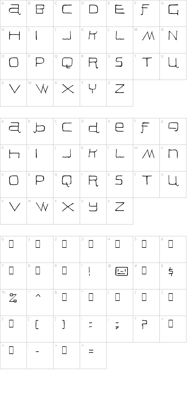 Peon character map