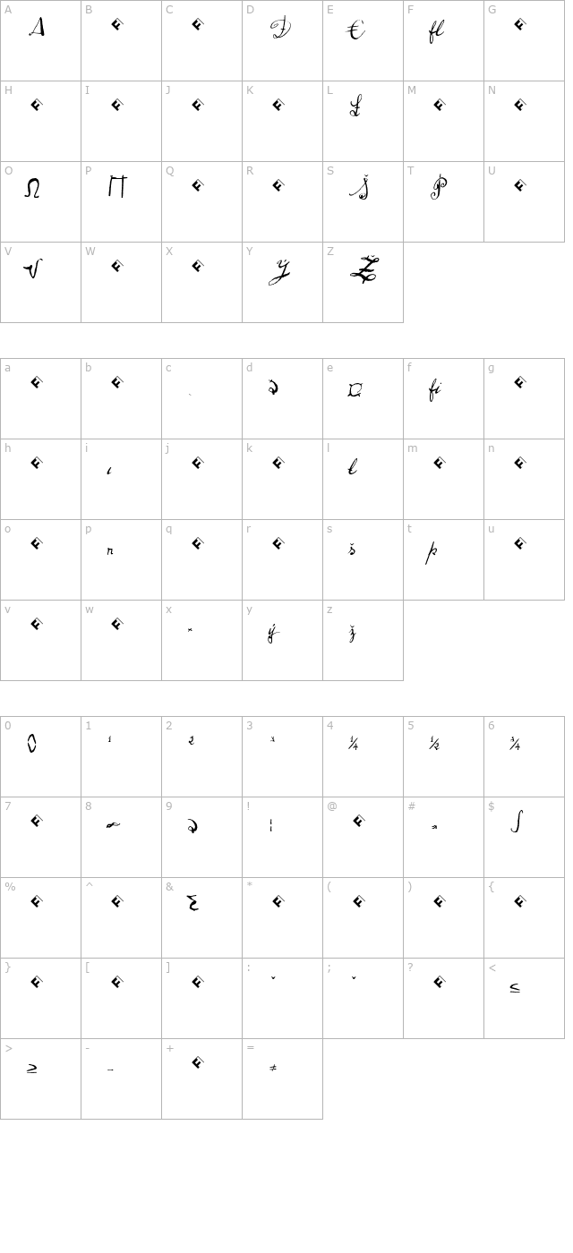 Pepe-Expert character map