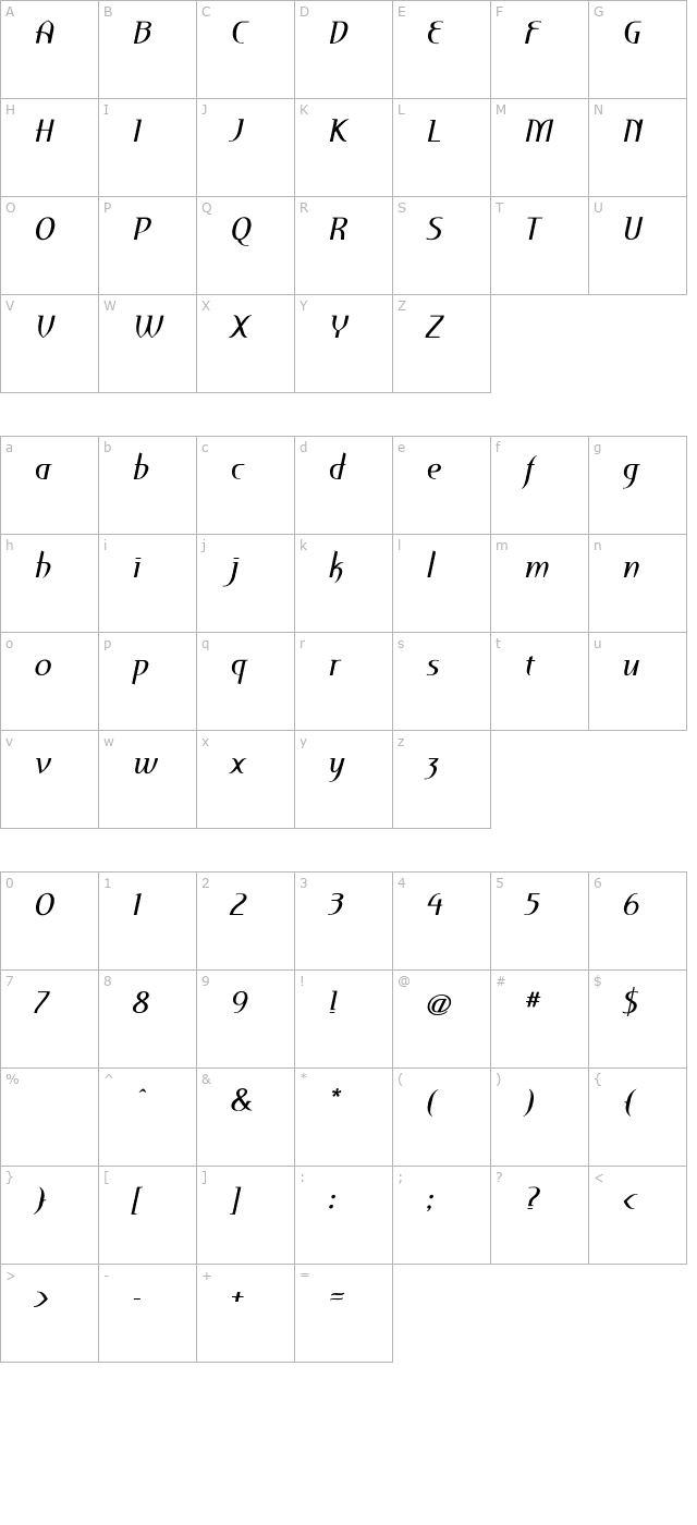 perceval-italic character map