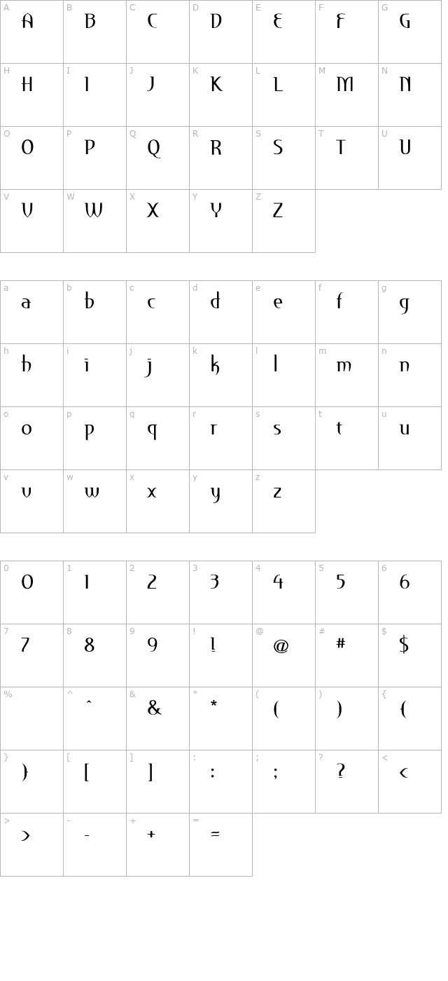 perceval-regular character map