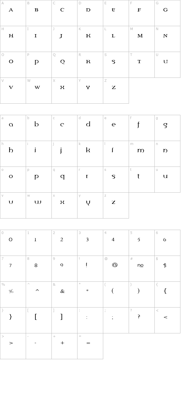 percolator-regular character map