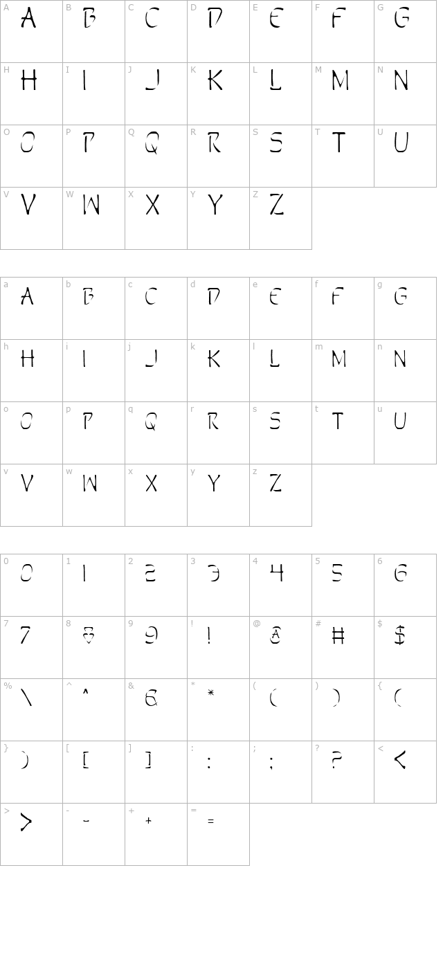 Perdition character map