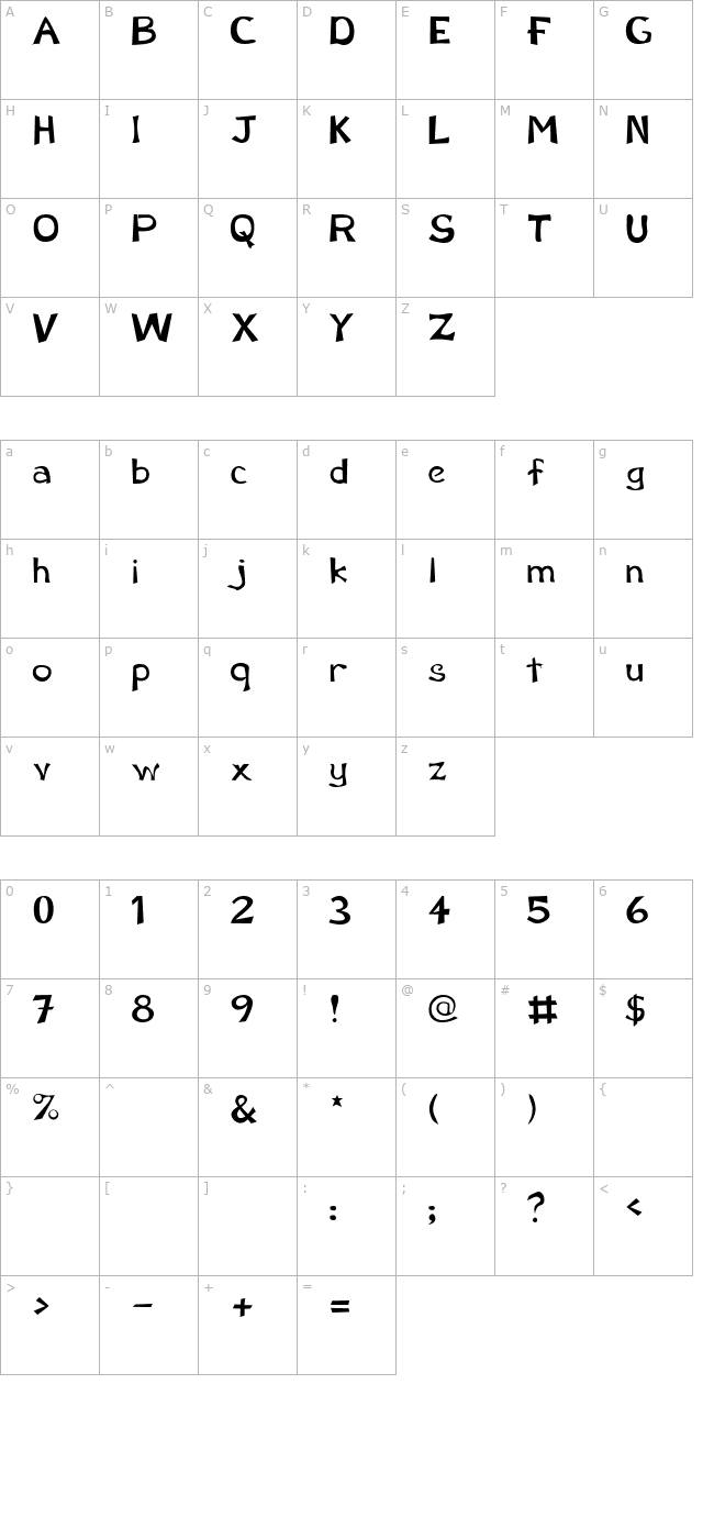 Perdoo character map