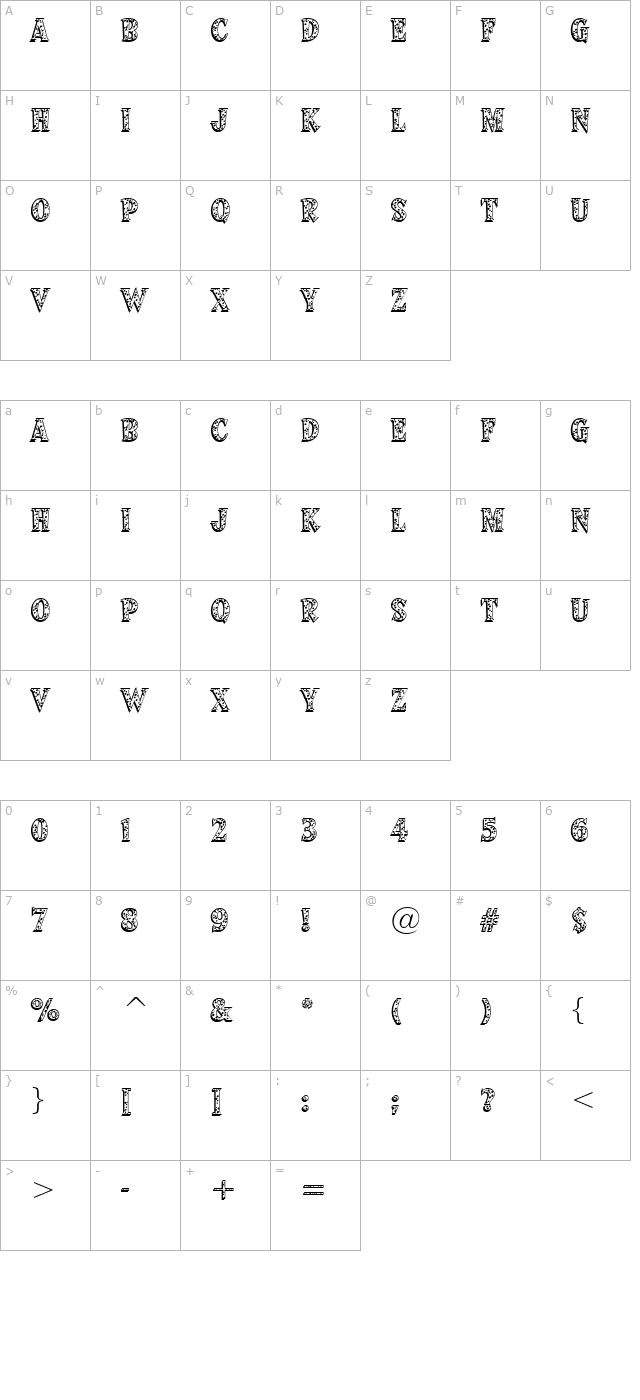 Perdy character map