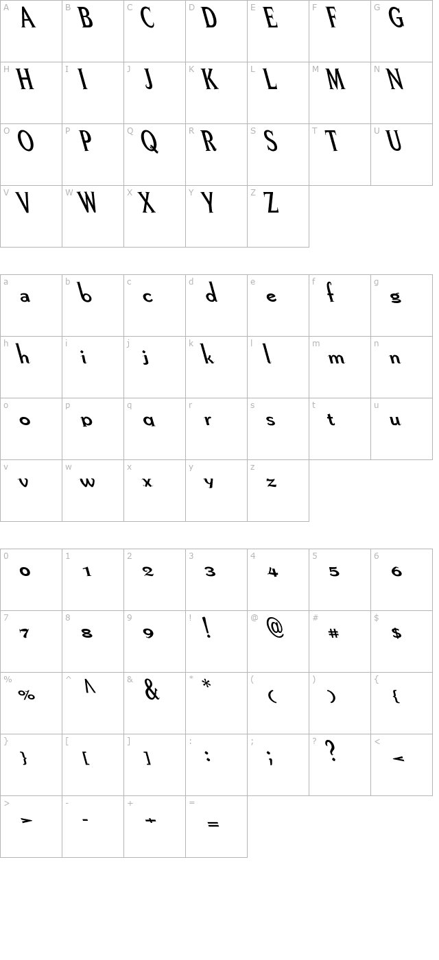 Peregrine character map