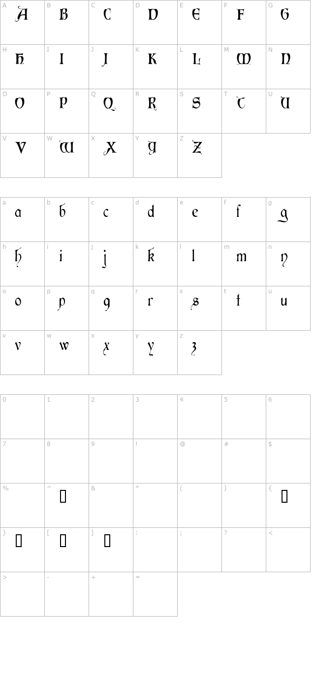 perigord character map