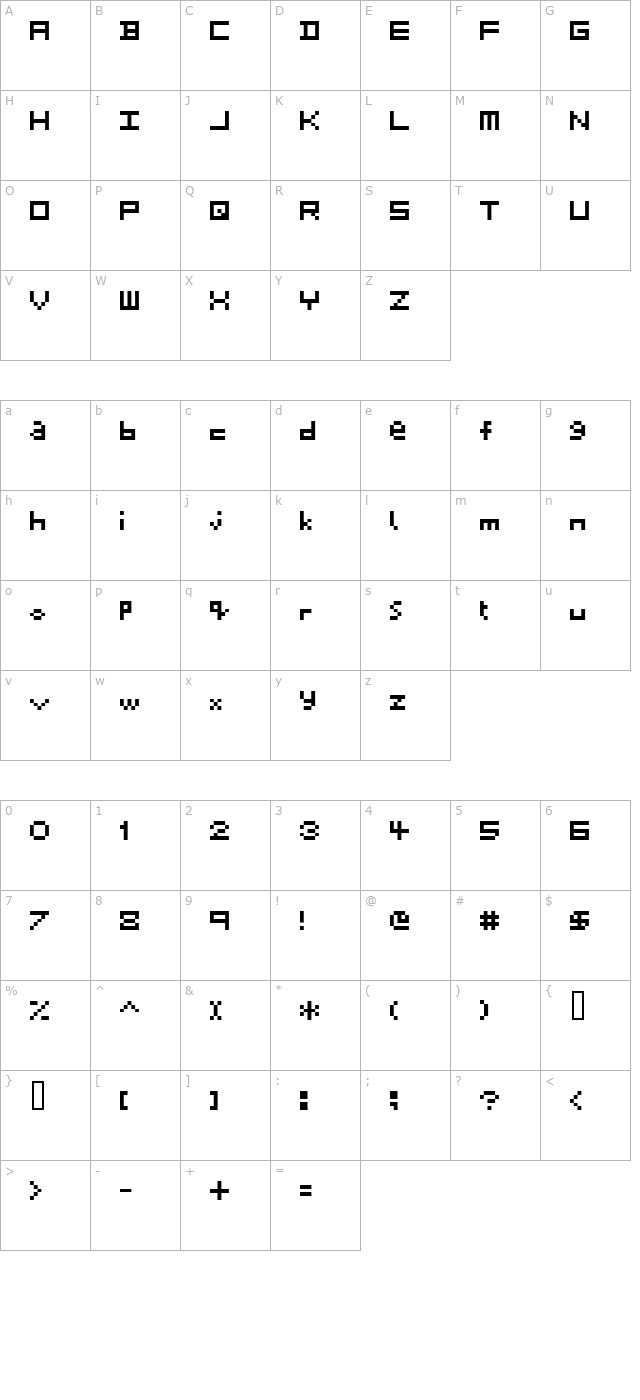 Period X character map