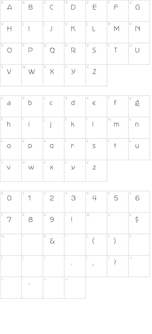 Perisphere character map