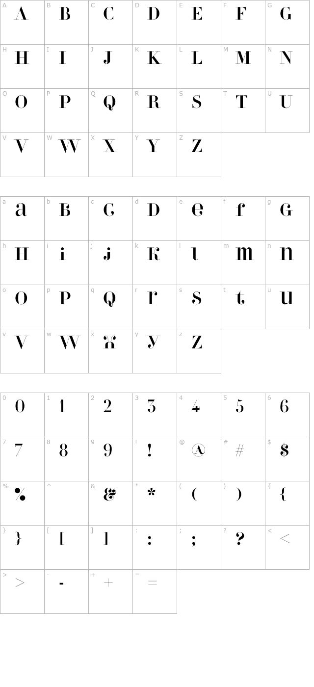 Perla character map