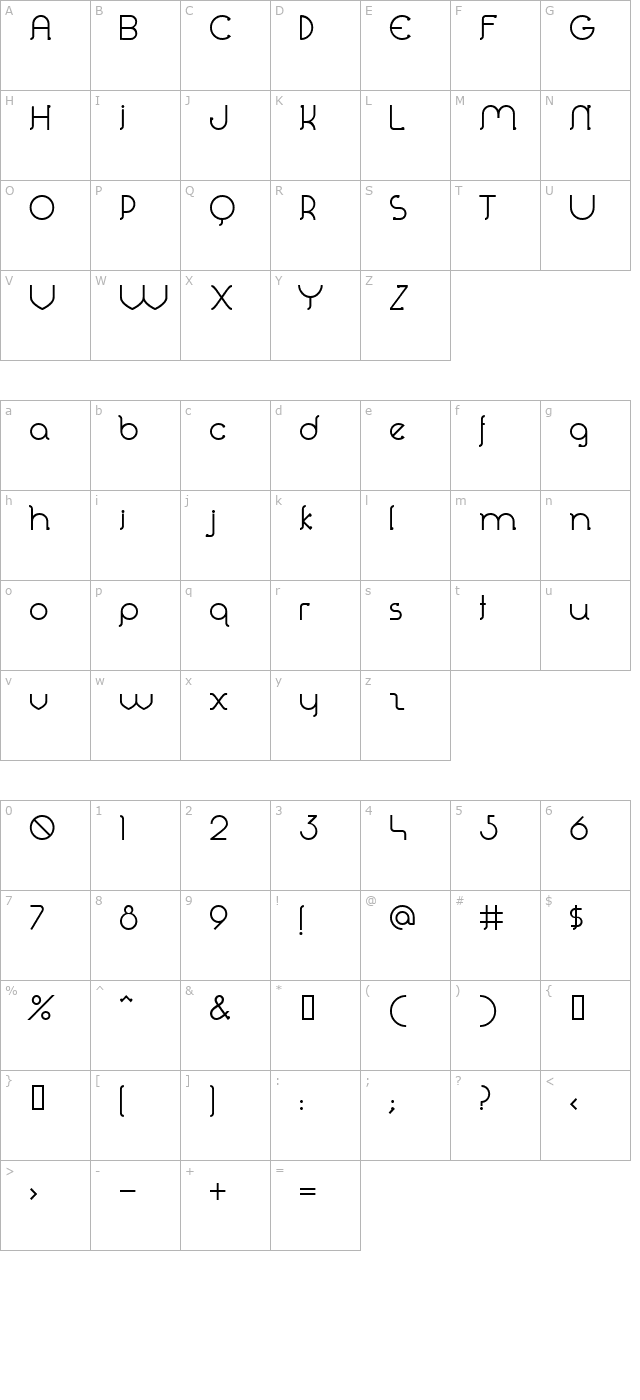 perolet character map