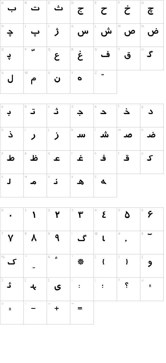 Persian character map