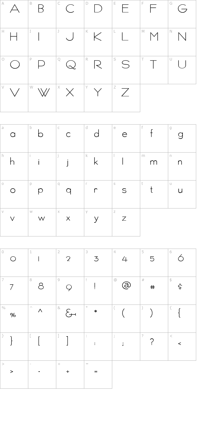 Persnickety HPLHS character map