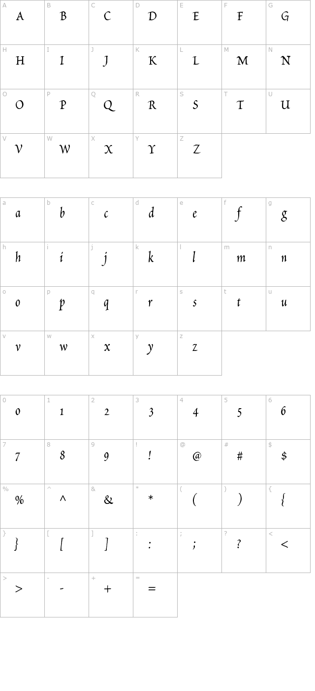 petitscript character map