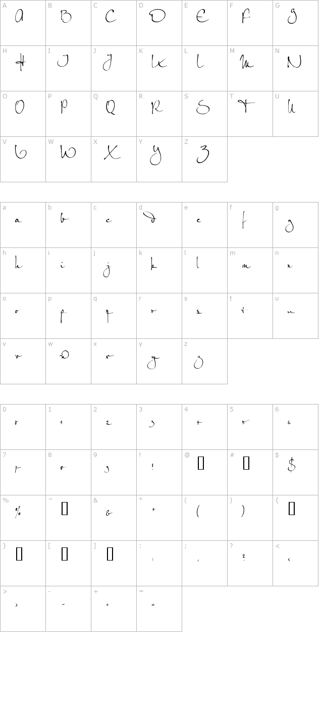 Petra Script EF Alternate character map