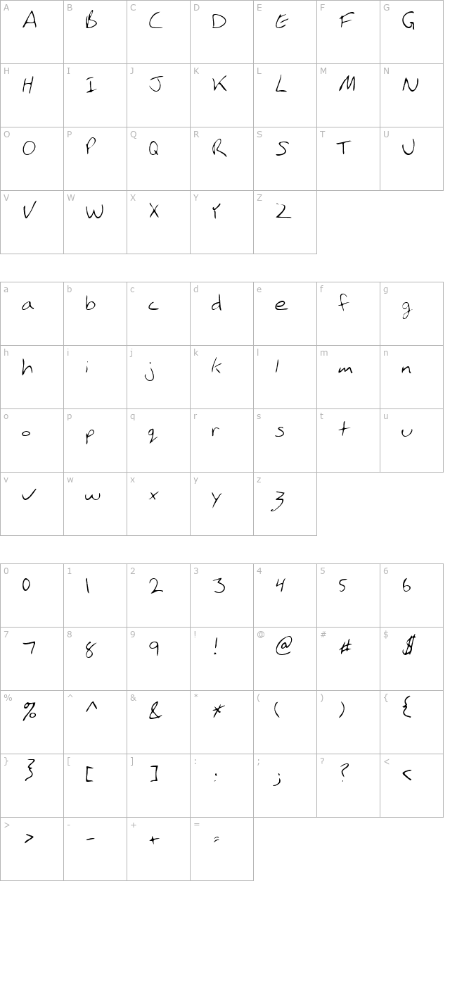 Pham Regular character map