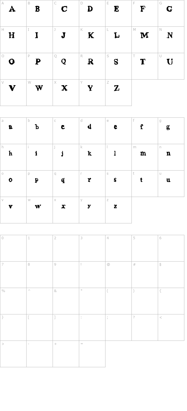 phentype character map