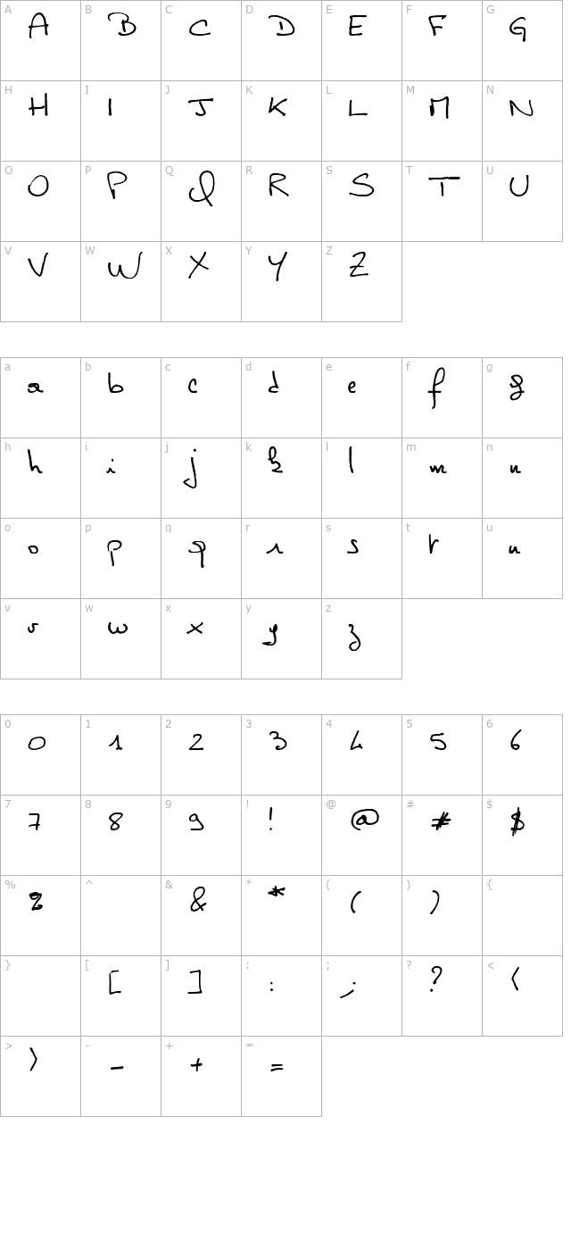 philippe character map