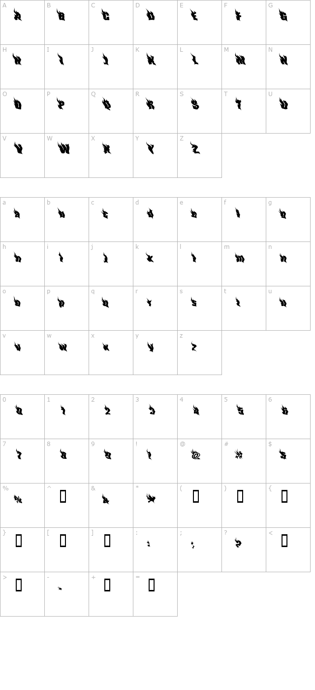 PhoenixTwo character map