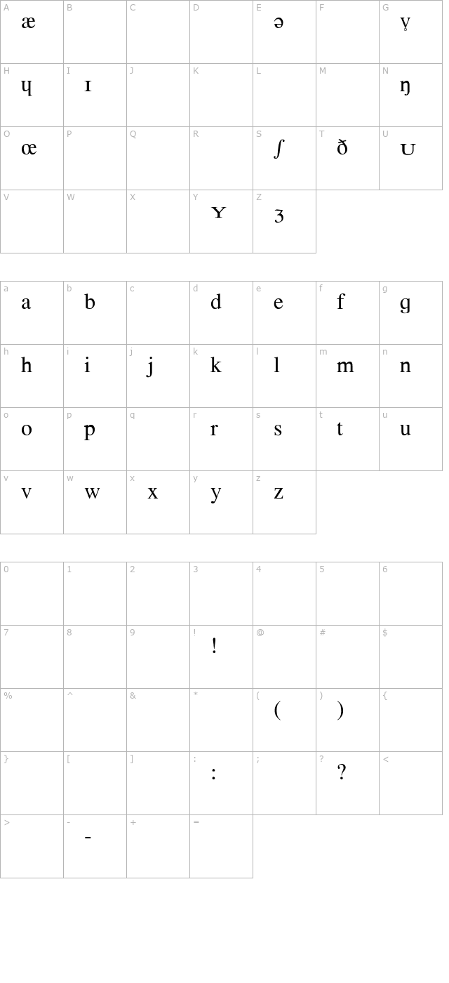 phonetic-alphabet character map