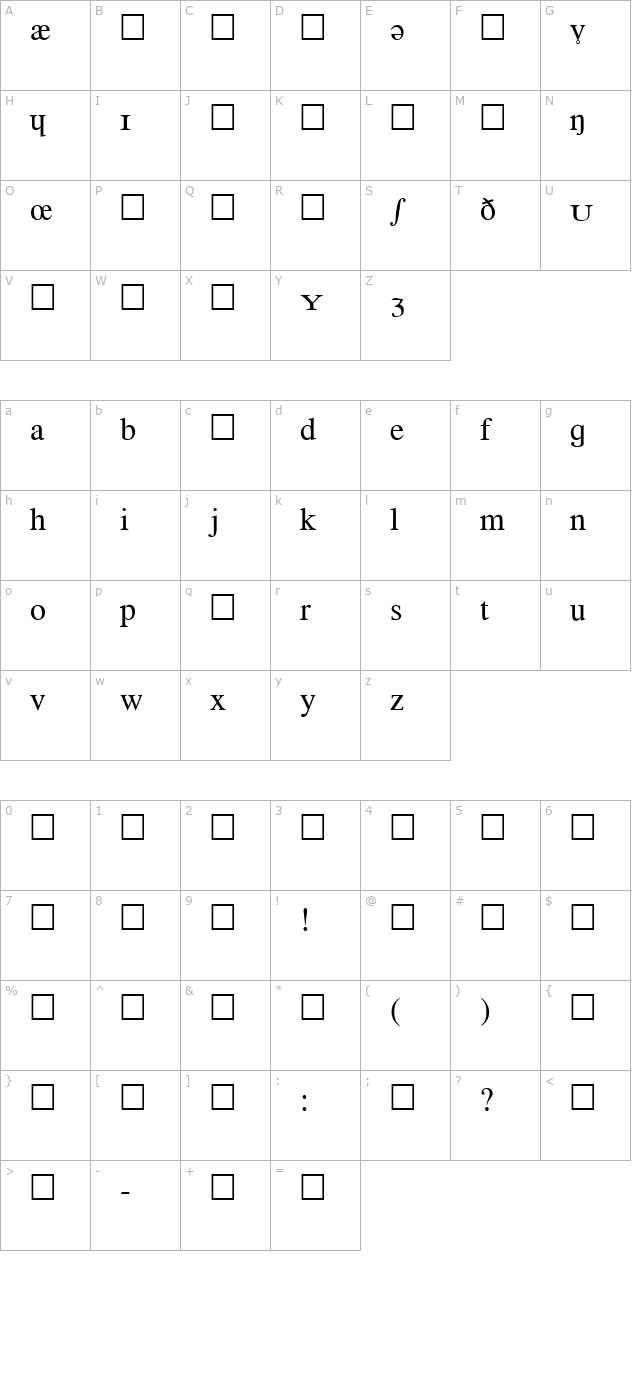 Phonetic Regular character map