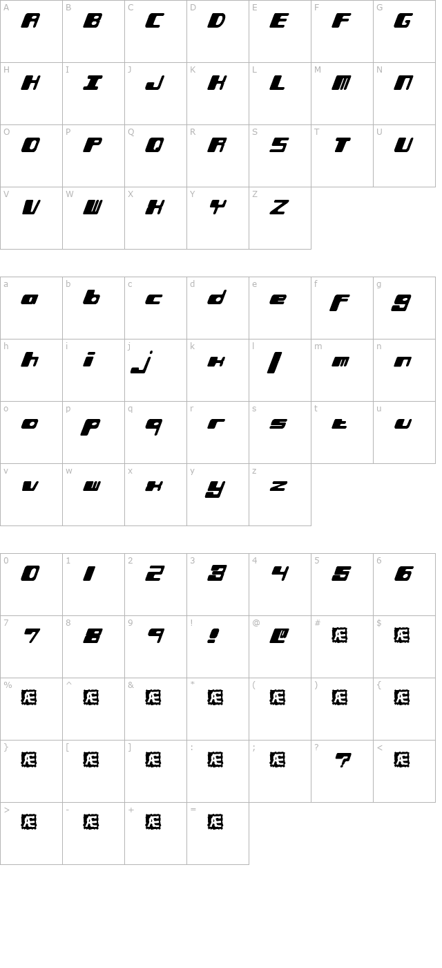 phorfeit-brk- character map