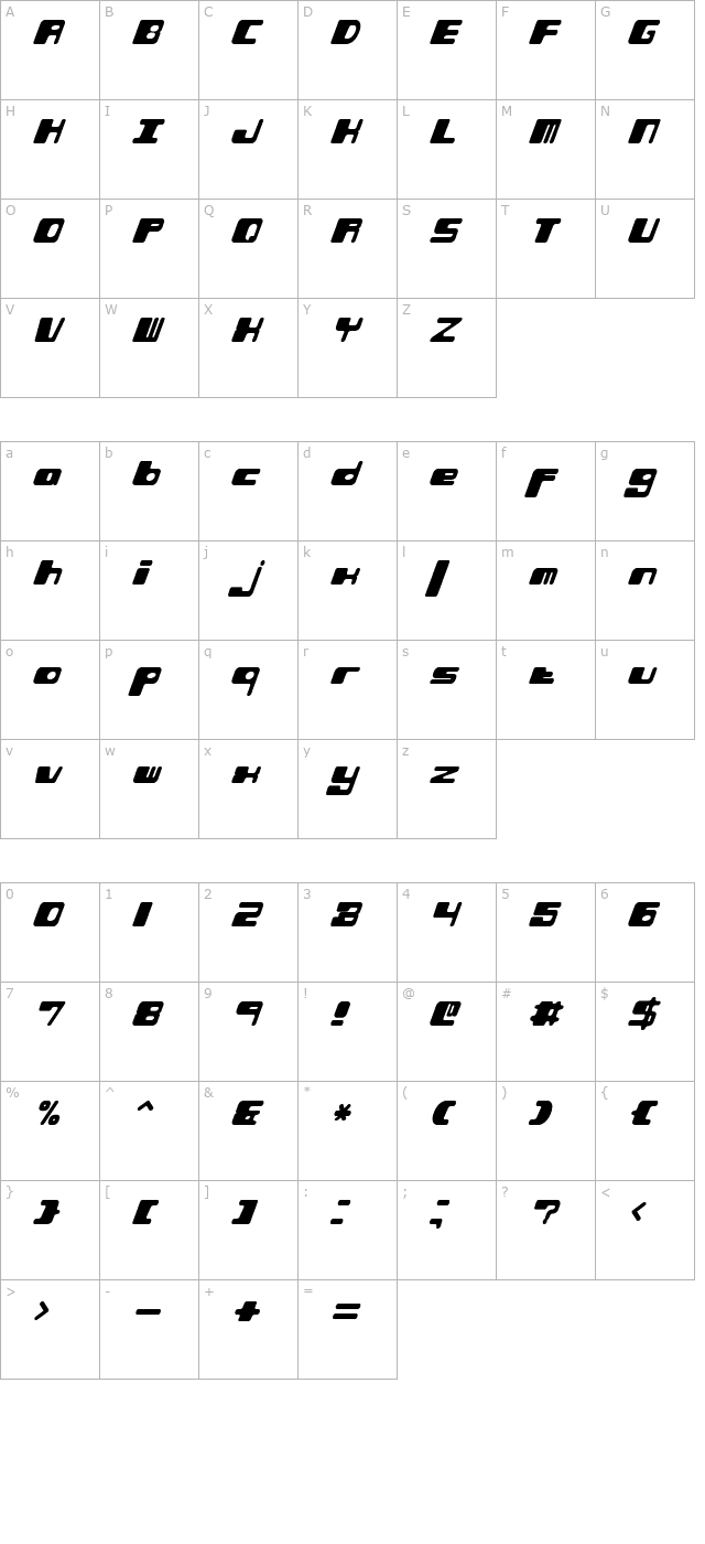 Phorfeit Slant -BRK- character map