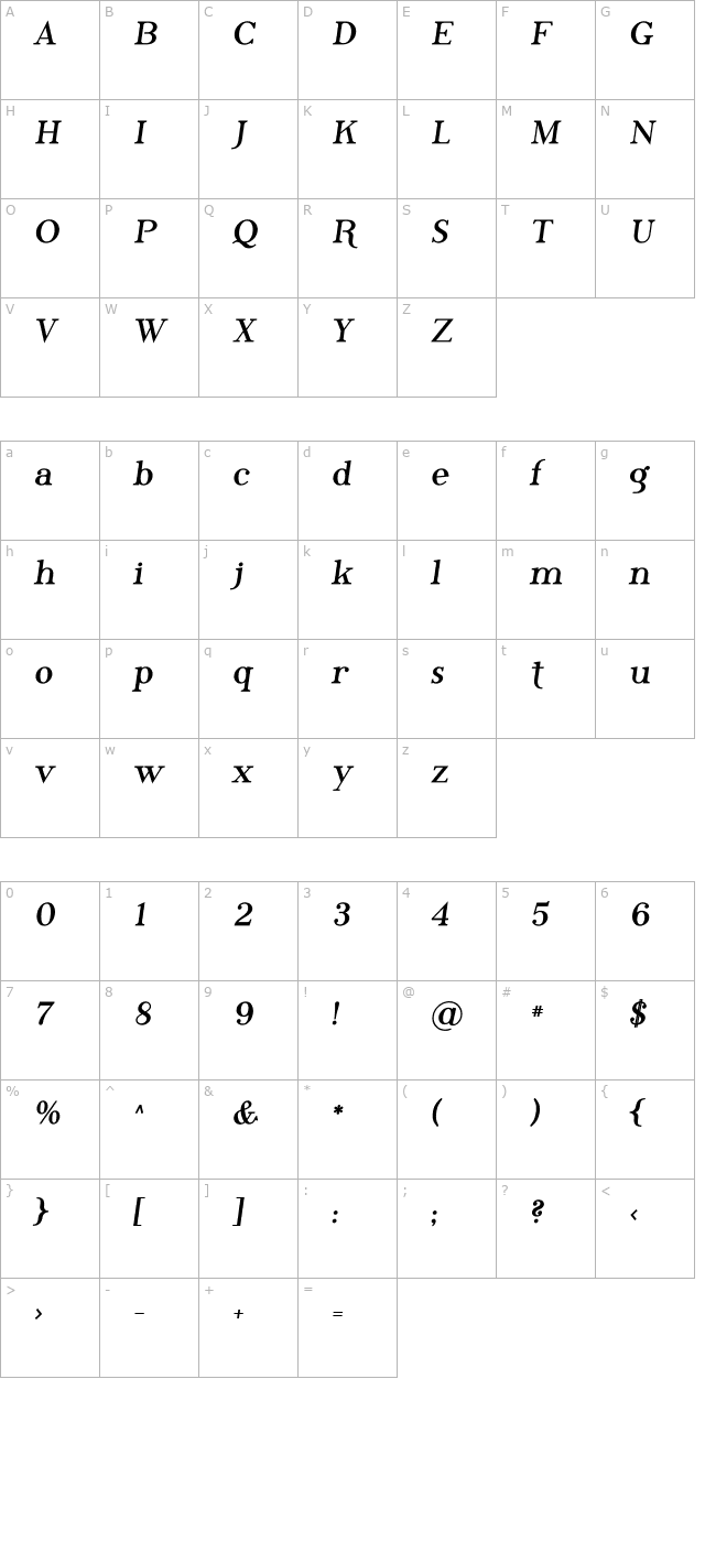 Phosphorus Bromide character map