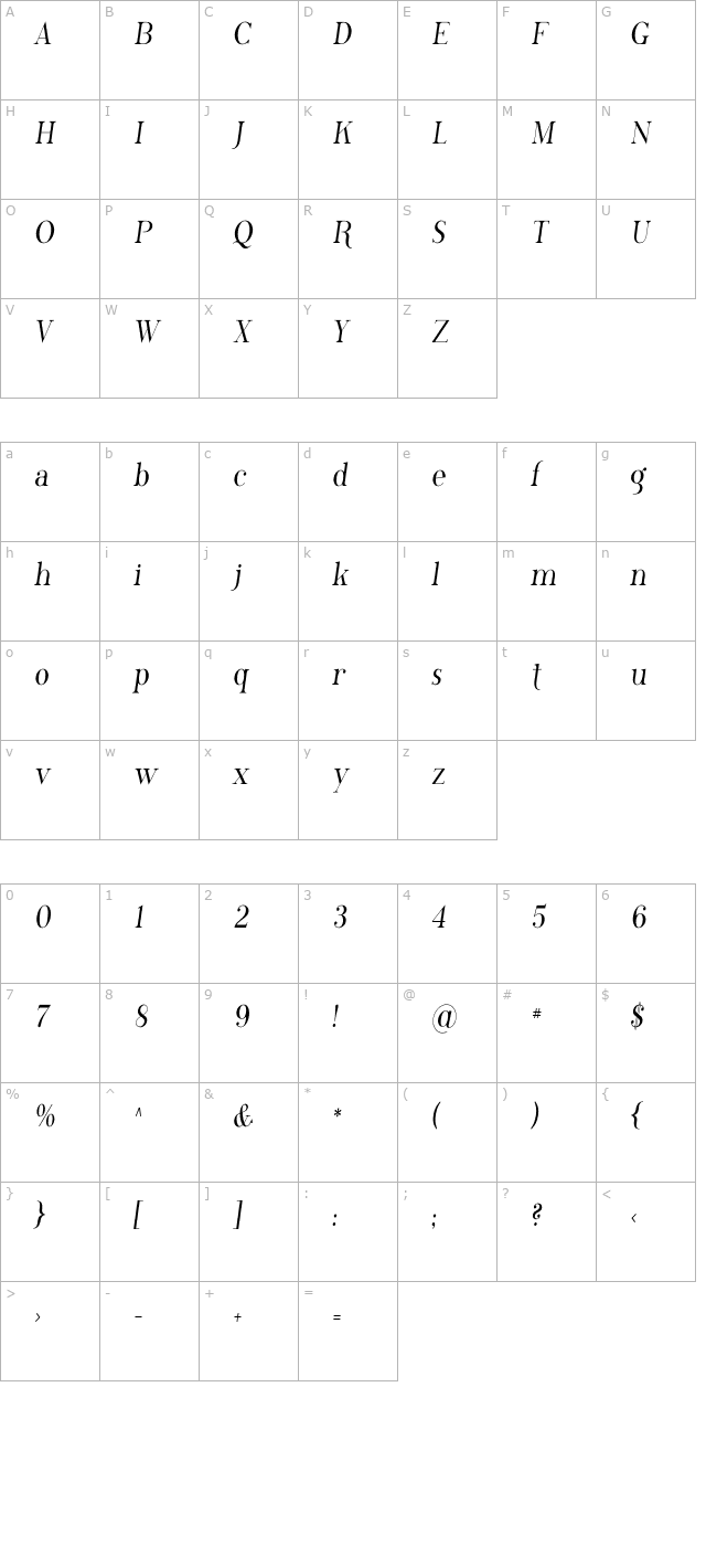 Phosphorus Chloride character map