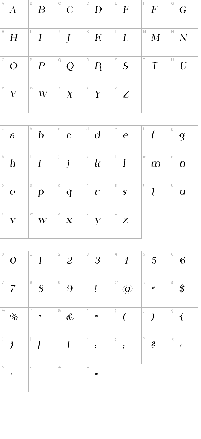 Phosphorus Fluoride character map