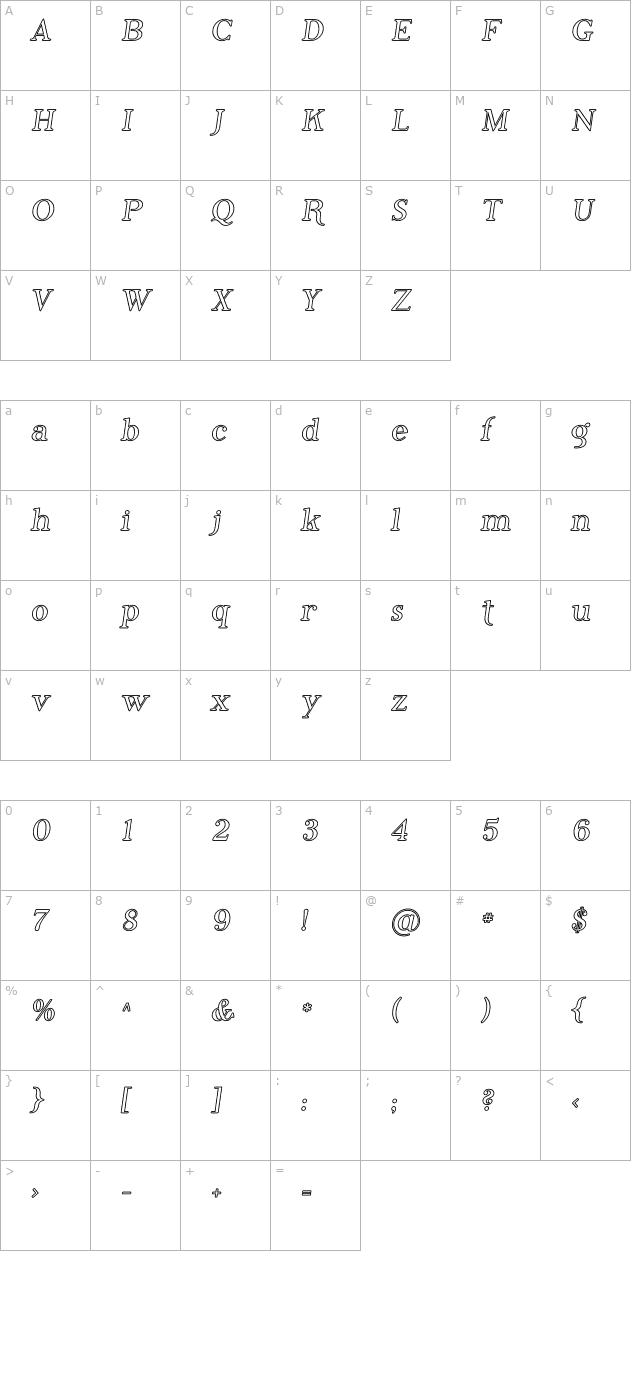 Phosphorus Iodide character map