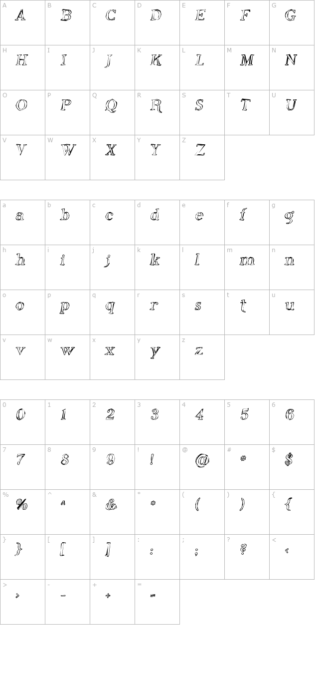 Phosphorus Oxide character map