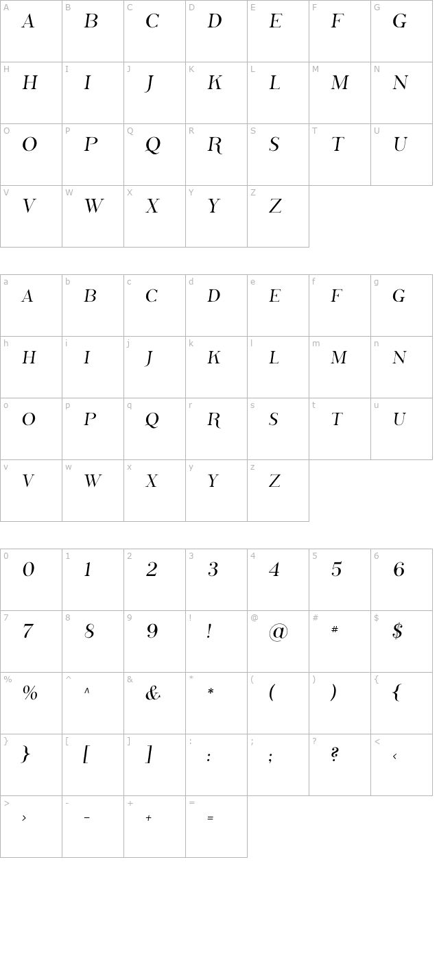 Phosphorus Sulphide character map