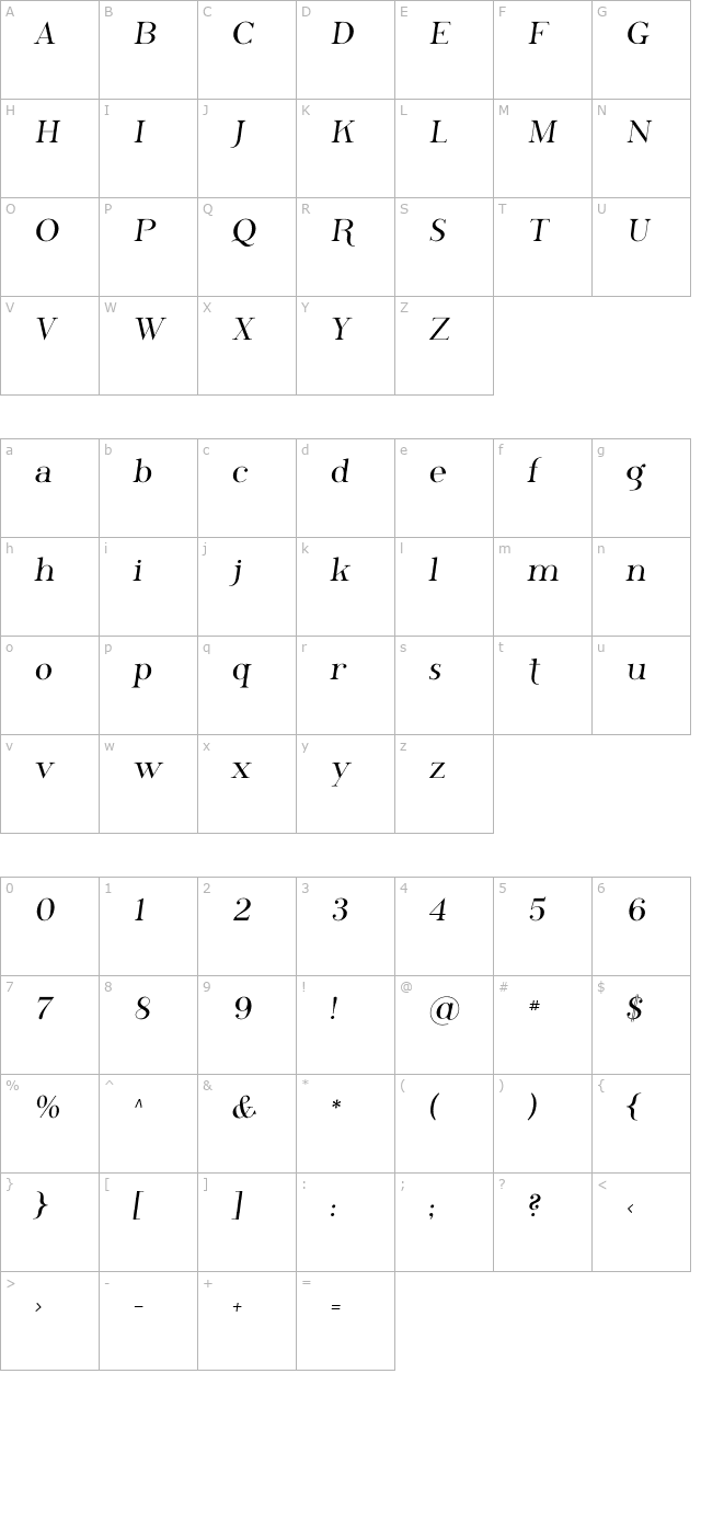 Phosphorus character map