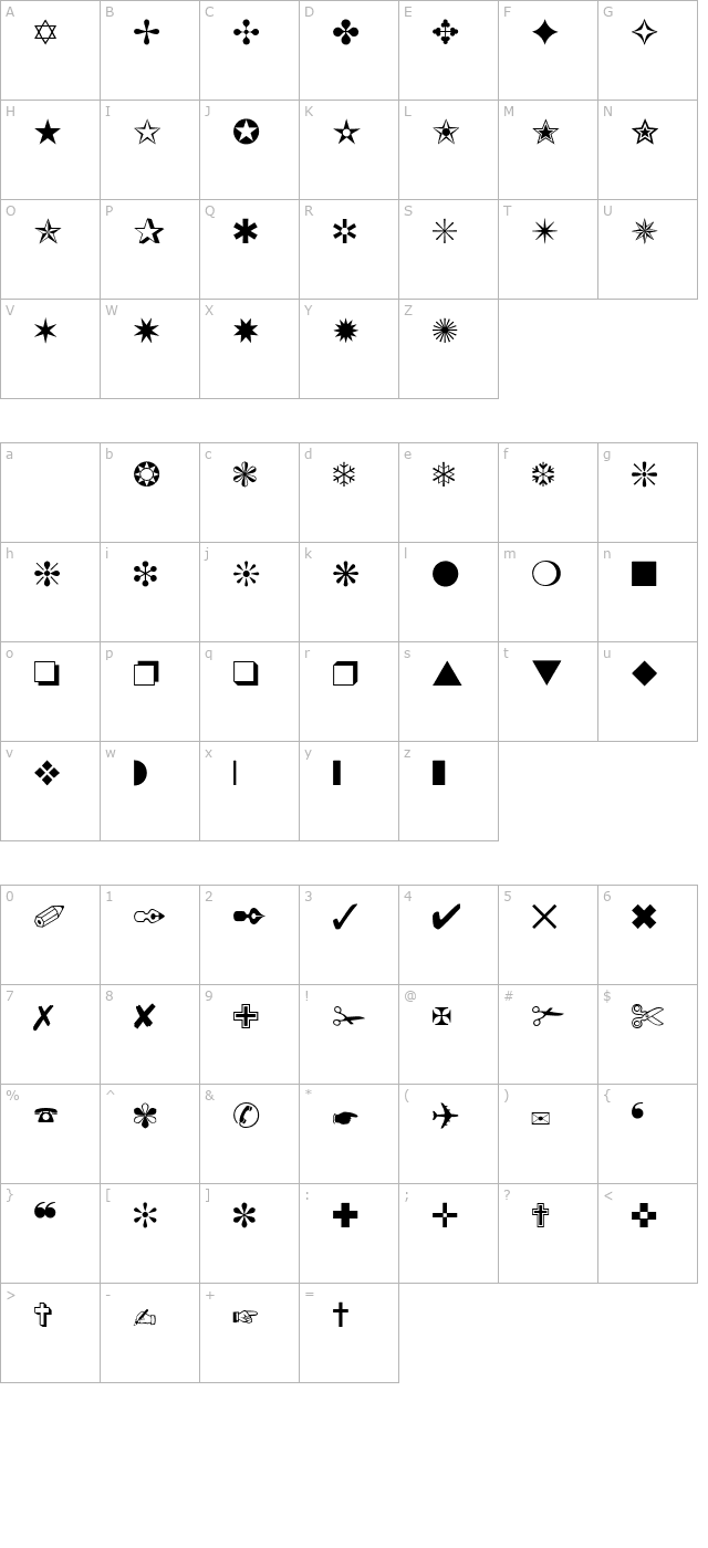 Pinielane character map